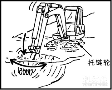 挖掘机回转滚盘日常维护保养及使用注意事项
