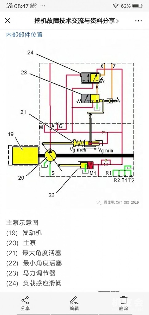 卡特m317d2轮式挖掘机主液压泵结构与工作原理 - 机友