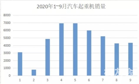 年销量从3万到5万，起重机市场还能透支多少？