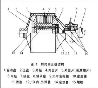 推土机因转向离合器失灵出现的故障如何维修？