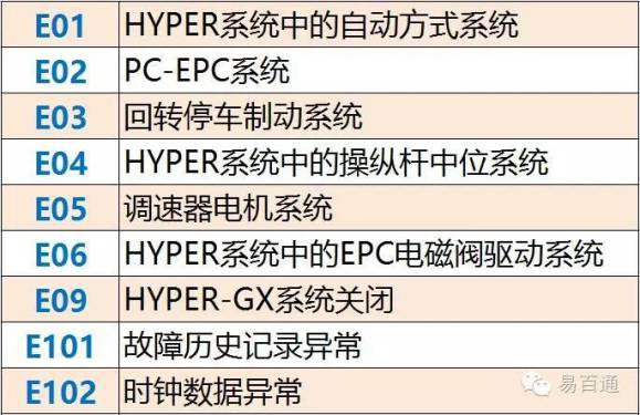 小松220-6、220-7的故障代码表分享给大家，希望能在大