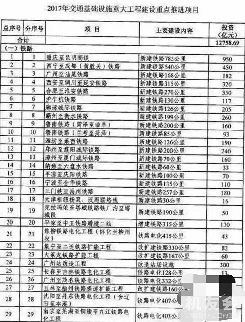 16万亿驾到 2017年不愁没活干了!