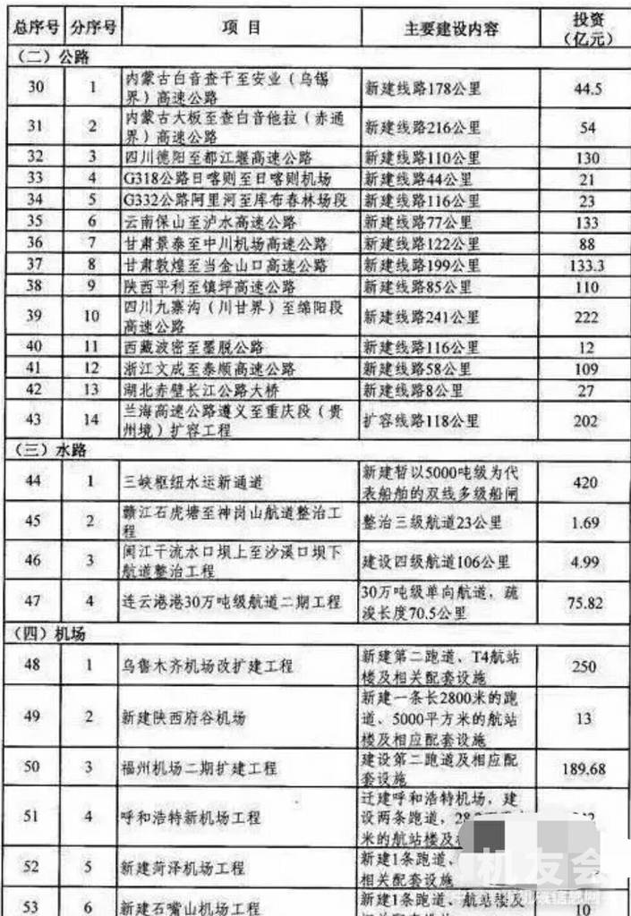 16万亿驾到 2017年不愁没活干了!