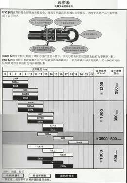 皮带输送机皮带扣