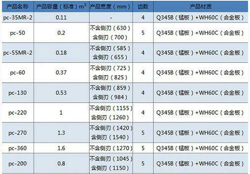 挖掘机挖斗尺寸标准 反铲挖掘机尺寸大全

摘要：挖斗属结构件