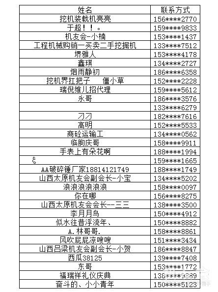 Cat®（卡特）钢铁联盟 同心迎战助力活动中奖公布，快看看有你没？！