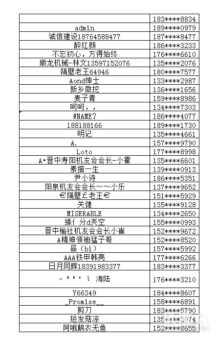 Cat®（卡特）钢铁联盟 同心迎战助力活动中奖公布，快看看有你没？！