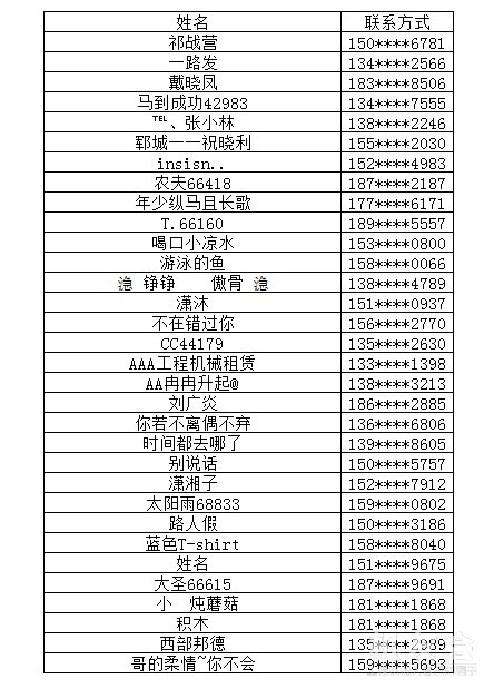 Cat®（卡特）钢铁联盟 同心迎战助力活动中奖公布，快看看有你没？！