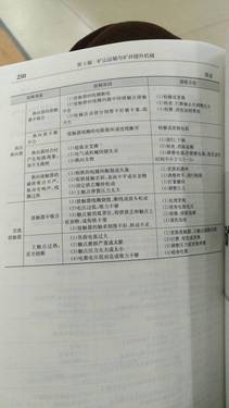 提升机绞车故障排除快速查对比表