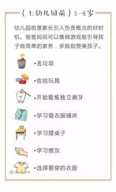 儿童做家务年龄对照表，舍不得用孩子才害了他！对号入座