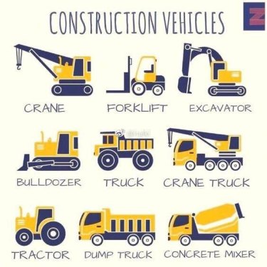“挖掘机”“吊车”“搅拌车”等各种建筑专用车英语里叫什么？看