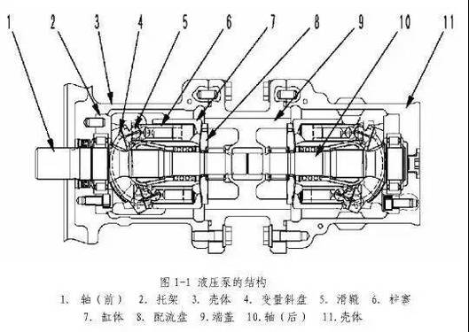 挖机三大件之一——液压泵（工作原理），维修师傅必懂

发动机