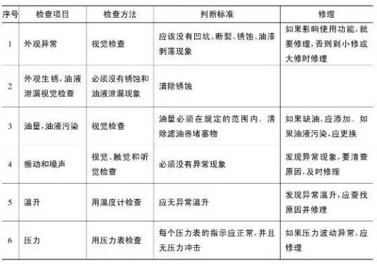 怎样正确判断挖掘机维护保养时间

判断和确定什么时候进行拆卸