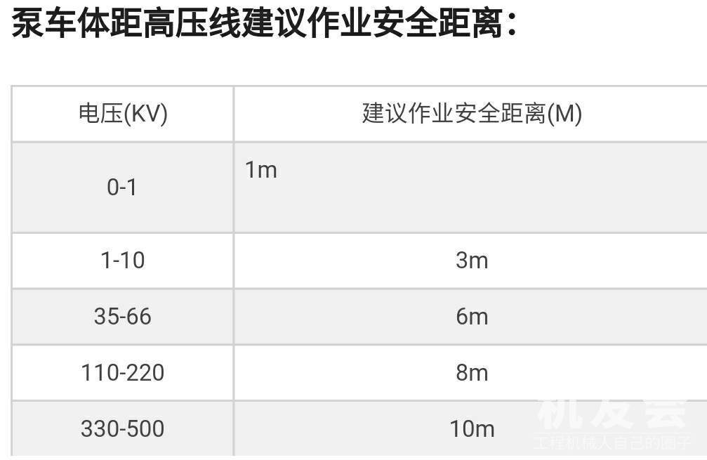 泵车还可以这样施工？估计没有几个人敢做！