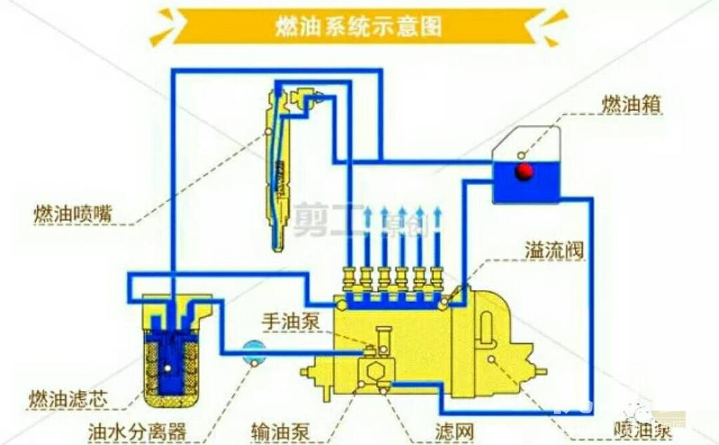 挖掘机无缘无故熄火 几毛钱就能修好！