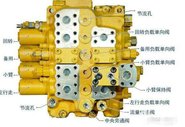 挖掘机动作慢、卡顿无力？主控阀该换了！