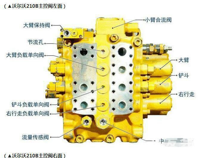 挖掘机动作慢、卡顿无力？主控阀该换了！