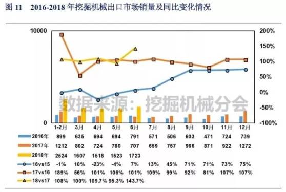 未雨绸缪 | 工程机械未来发展的六大动作，你准备好了吗？