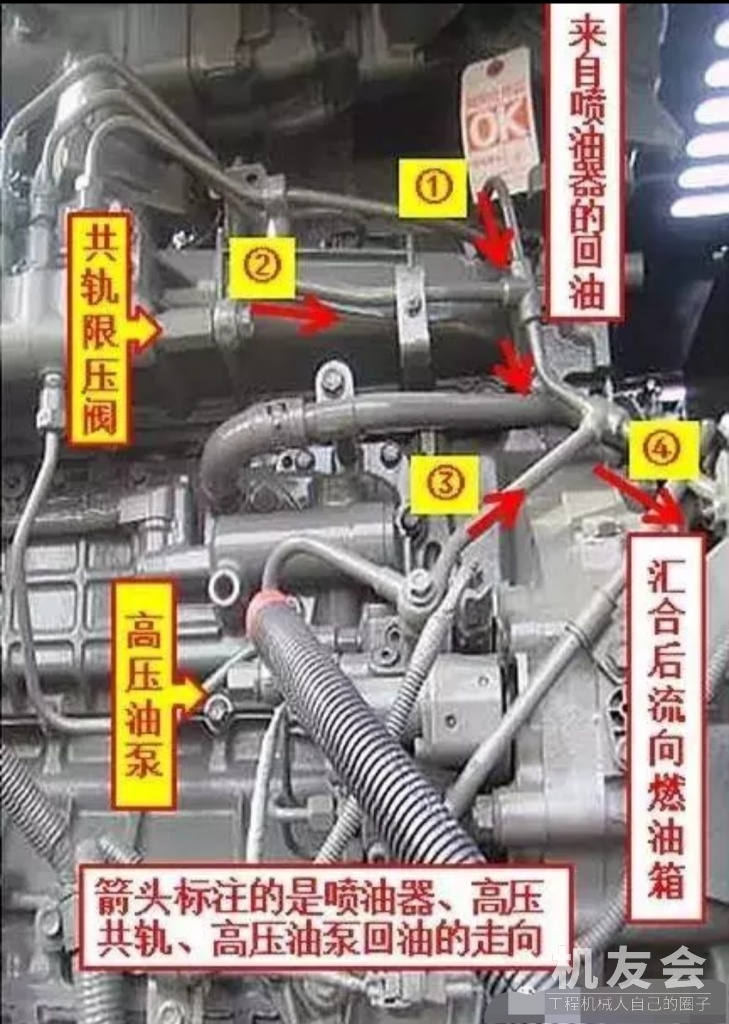 柴油车回油管示意图图片