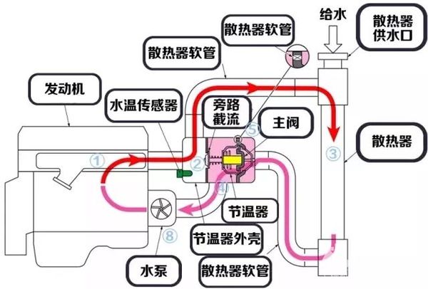 调温器的工作原理图解图片