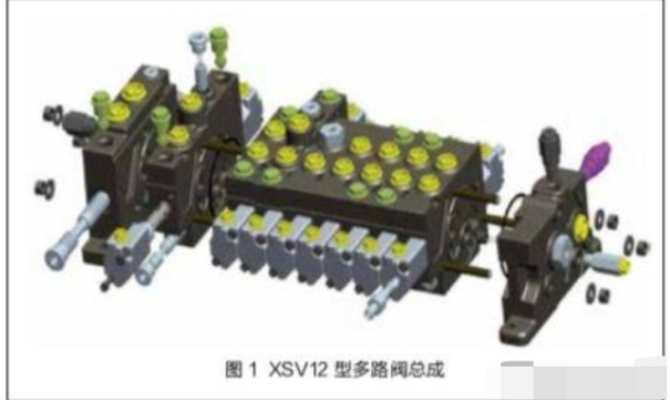 【修机】纯干货挖掘机多路阀故障分类及排查方法