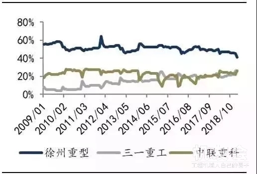 仅仅2月份，徐中三3大厂家，卖出3108台吊车！