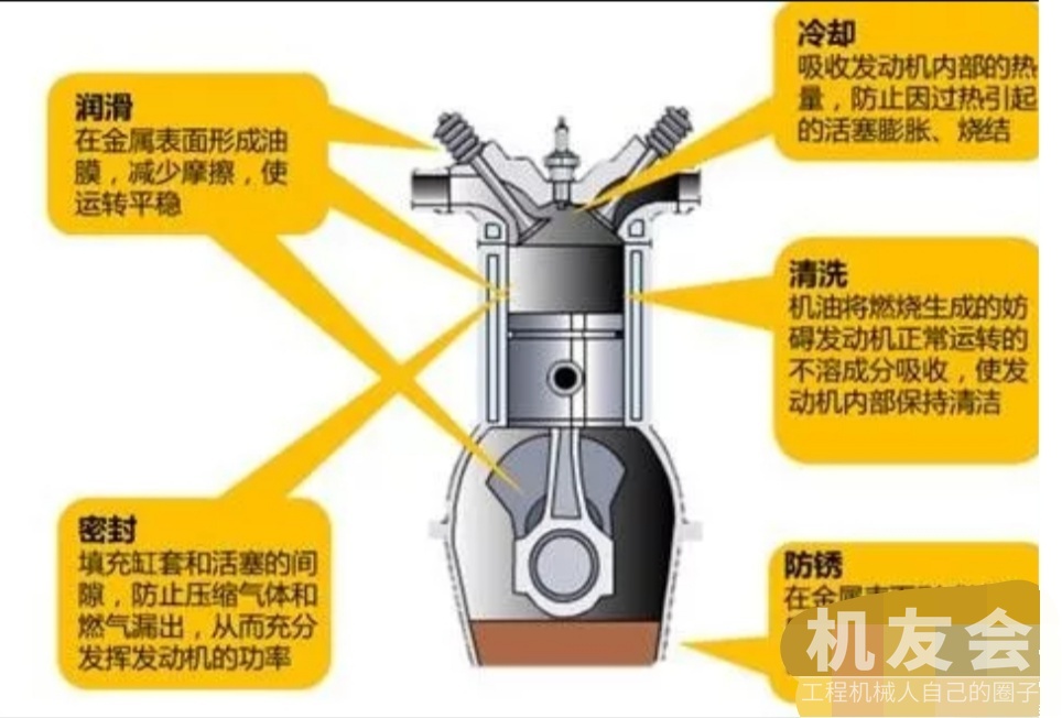 如何養(yǎng)護(hù)工程機(jī)械設(shè)備的“大心臟”