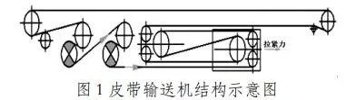 皮带输送机安装不规范故障频出！皮带机安装步骤及6大装置安装要求