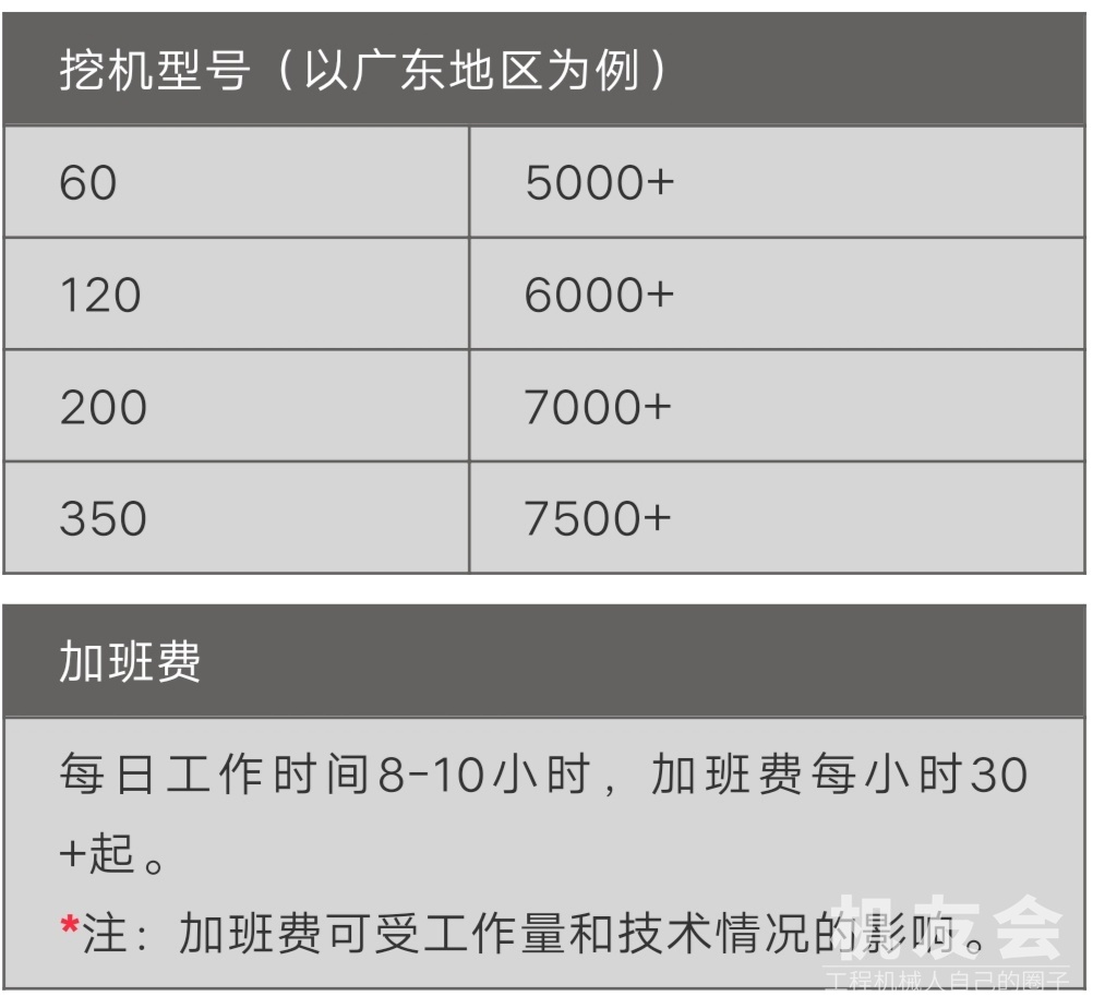 2019挖机司机工资标准表！你的工资，拿少了吗？