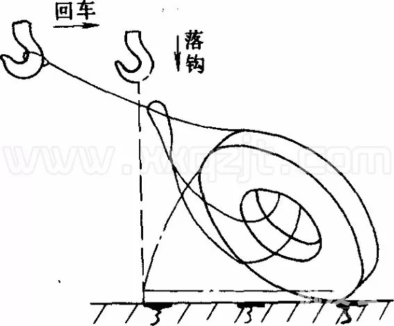 吊物翻转操作教学