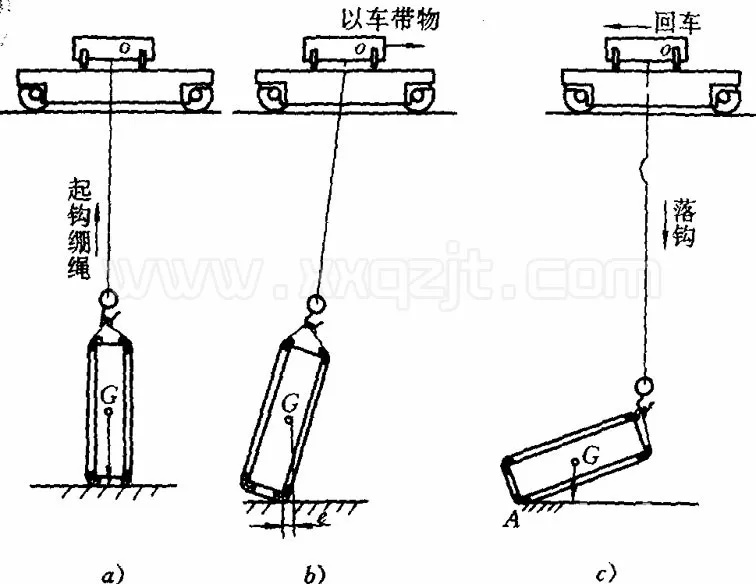 吊物翻转操作教学