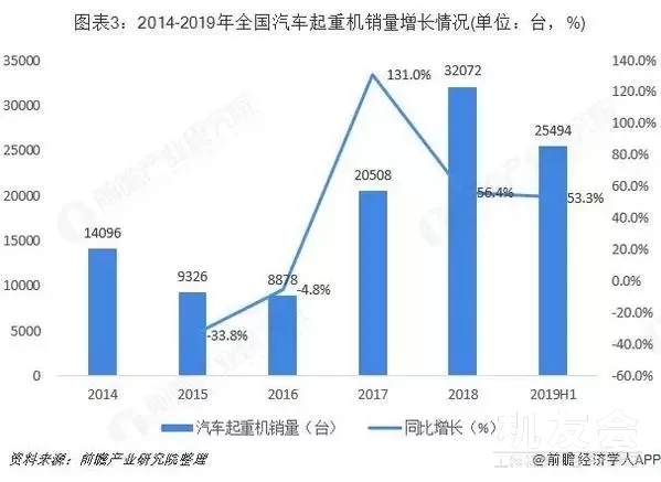 数据分析 2019年中国起重机行业市场规模与发展前景