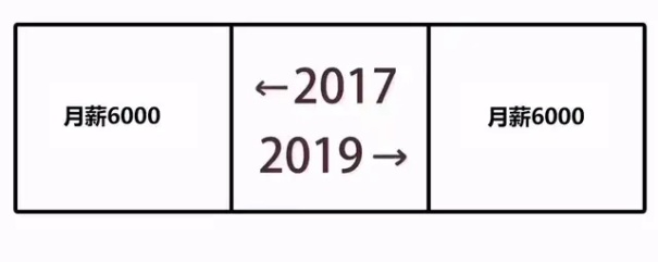 2017到2019的对比，挖机人的七个痛心感悟