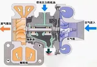 挖哥教你 | 不得不了解灰尘对发动机的危害