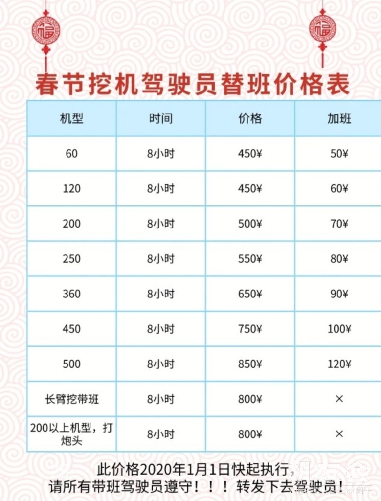 挖机价目表图片