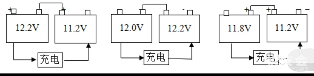 光会开挖机，不懂得一点修理知识我为什么要雇你？