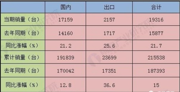 2019年前11月中国挖掘机行业市场现状及2020年发展前景，工程机械人必读！