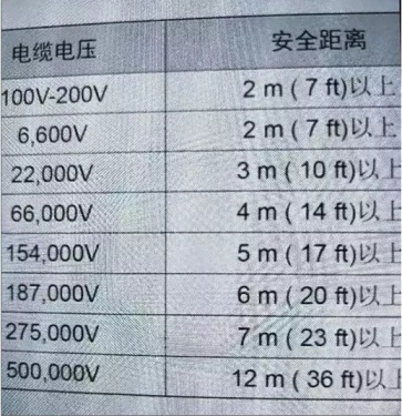 【干货】挖机与电缆之间的安全距离是多少？