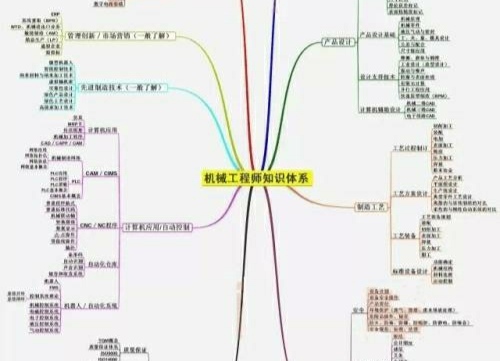 疫情期间，在工作地点认真学习，不给国家添乱，武汉加油。