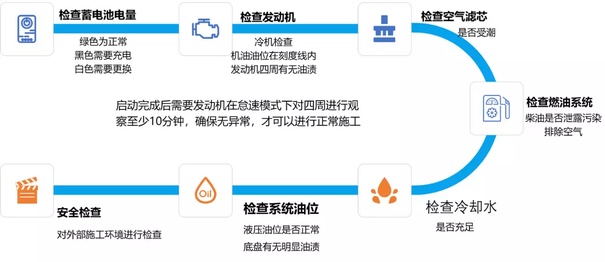 复工路线图：复工后你的挖掘机应该如何正确启动？