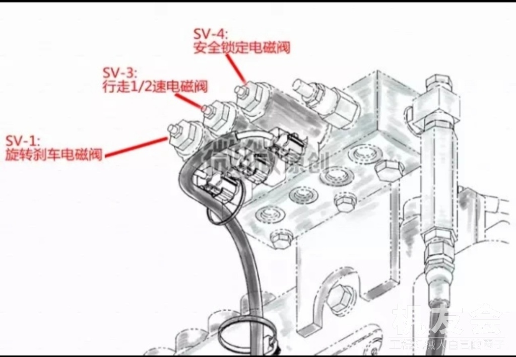 SK75低压传感器和电磁比例阀位置和作用