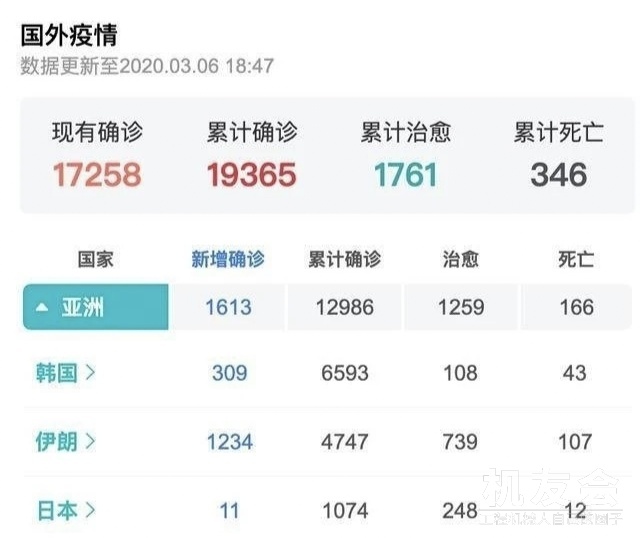 日韩疫情爆发，将对国内工程机械供应链有何影响？