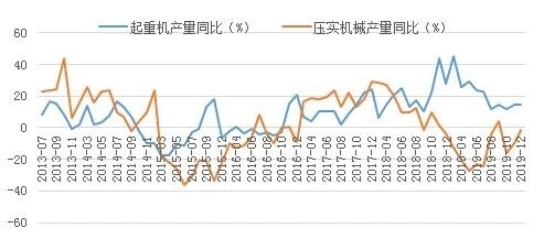 工程机械旺季将至，行业强者恒强