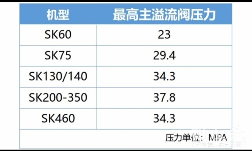 小小阀芯，竟是挖机全车动作慢的罪魁祸首？