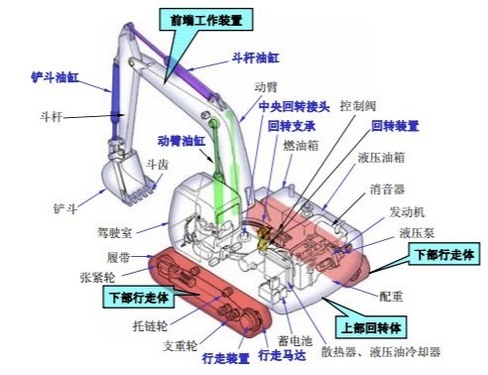 挖机拟人化介绍Part3