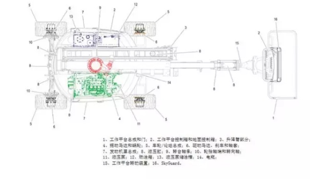 曲臂式高空作业平台百科全解析