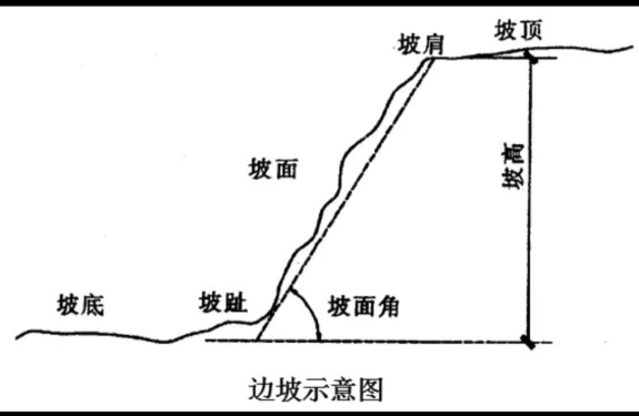 总工最后一把干货，边坡事情你知道多少