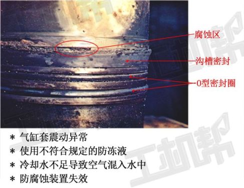 发动机下排气重、滴机油 ，是它出了问题