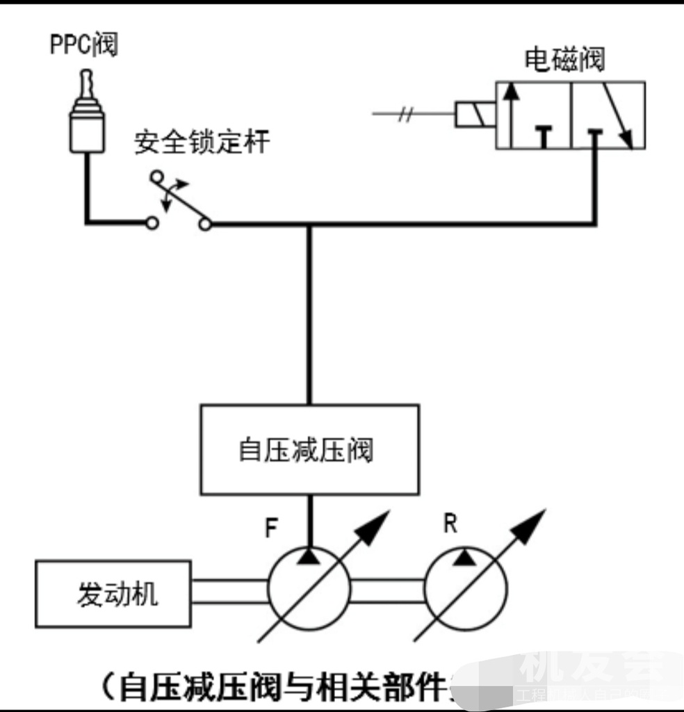 小松挖掘机多路阀图解图片