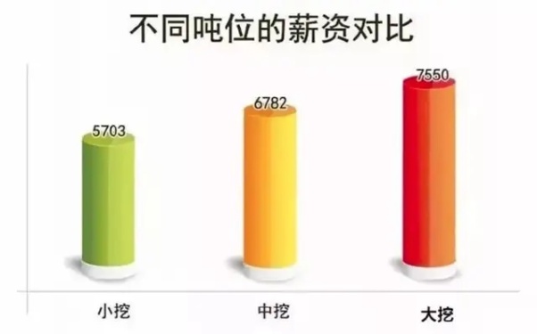 挖哥们，2020年了，你们涨薪资了吗？